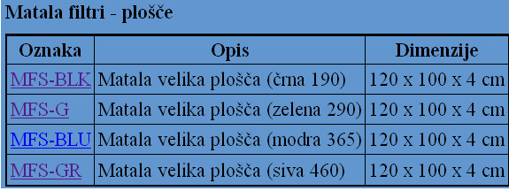 metala filtri tabela