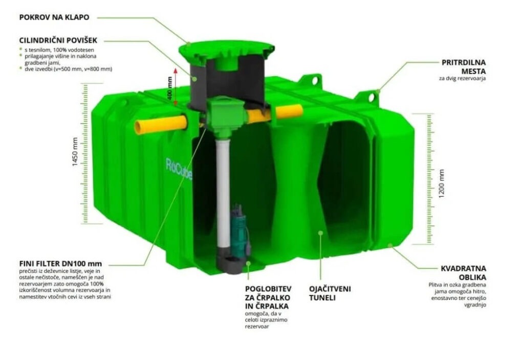 Nizki zbiralniki za vodo ekocube sestava